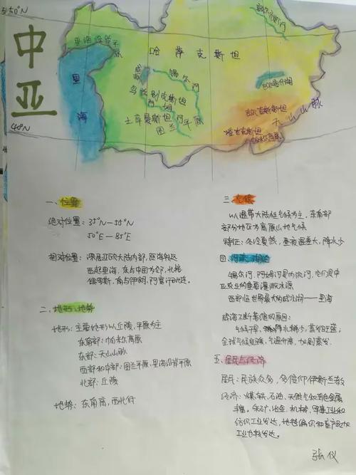 中亚地理思维导图-图2