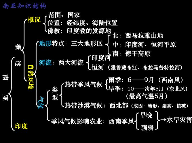中亚地理思维导图-图1