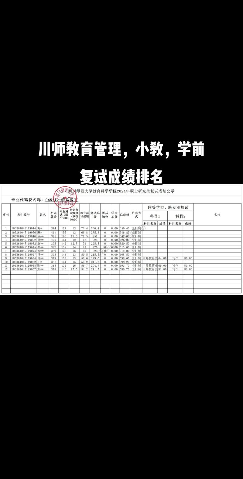 川师教育硕士哪个好考-图1 川师教育硕士哪个好考-图1