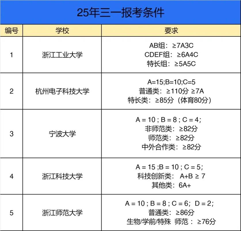 浙江2025经济师报名资格条件有哪些?-图1 浙江2025经济师报名资格条件有哪些?-图1