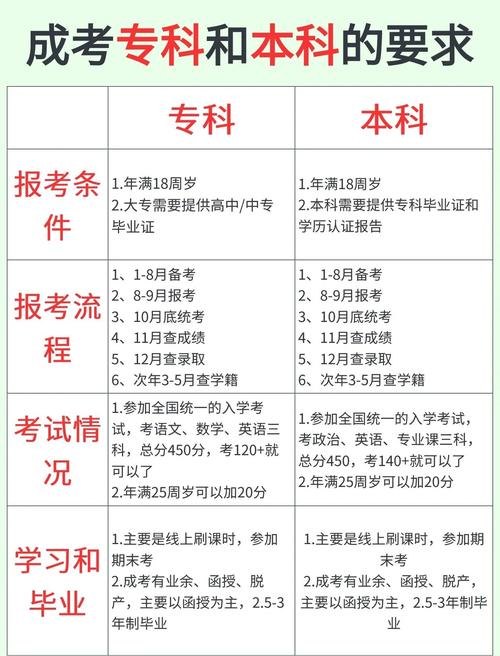 社会青年成人高考报名条件有哪些?-图1 社会青年成人高考报名条件有哪些?-图1