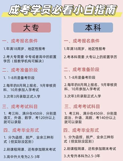 社会青年成人高考报名条件有哪些?-图3 社会青年成人高考报名条件有哪些?-图3