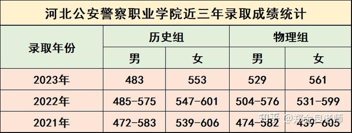 河北警官学院录取分数线多少？-图1