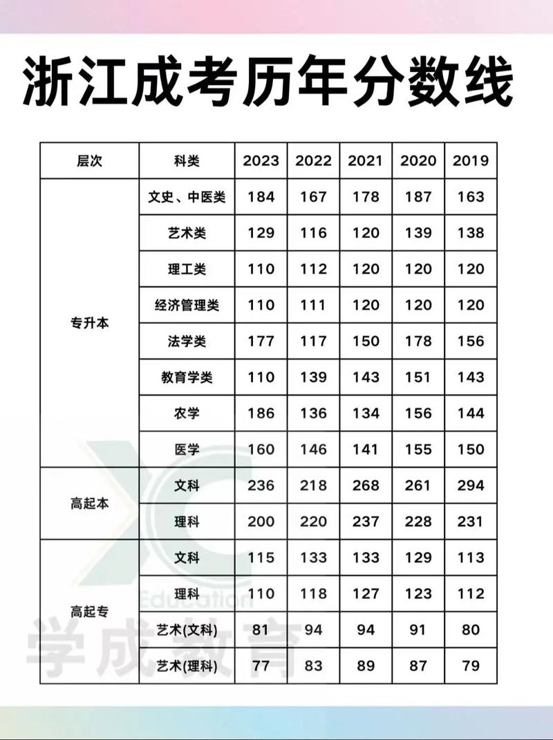 温州成考多少分能录取？-图2