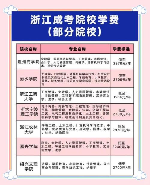 温州成考多少分能录取？-图1