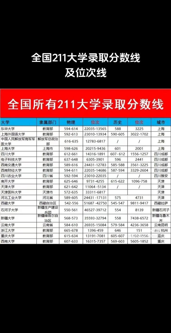 一年录取多少211学生-图2 一年录取多少211学生-图2