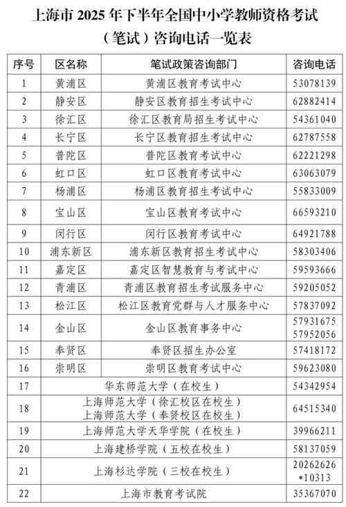 2025上海中级报名条件有哪些具体要求?-图3 2025上海中级报名条件有哪些具体要求?-图3