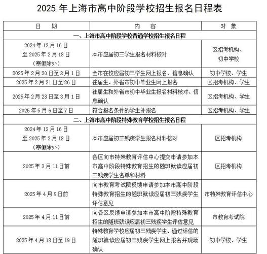 2025上海中级报名条件有哪些具体要求?-图2 2025上海中级报名条件有哪些具体要求?-图2