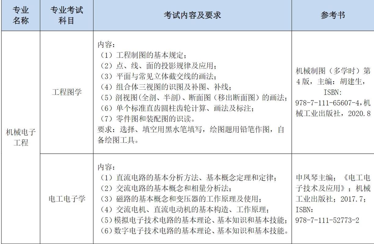 南通医学院专升本报名条件有哪些？-图3