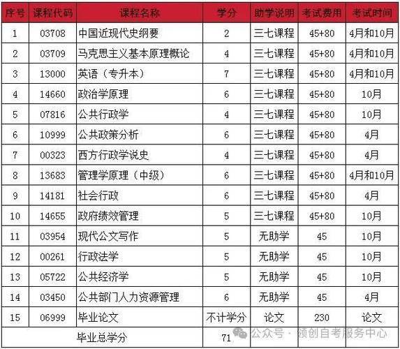 行政学专业哪个学校好-图1 行政学专业哪个学校好-图1