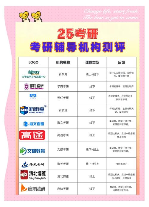 体育考研培训班哪个好-图1