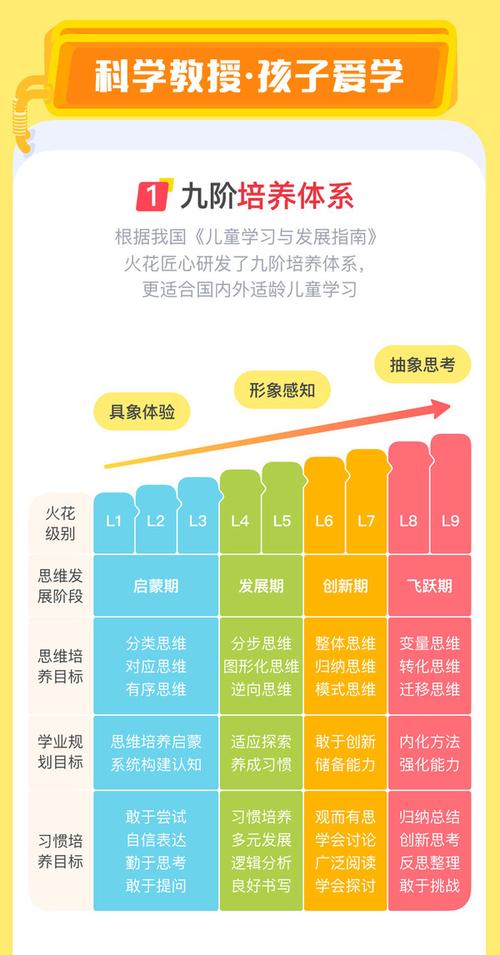 学生逻辑思维课程-图2