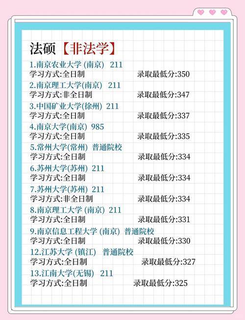 江苏在职法硕选哪所大学?-图1 江苏在职法硕选哪所大学?-图1