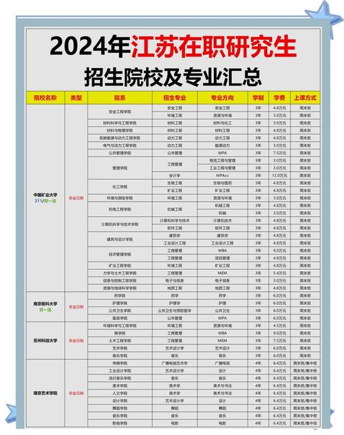 江苏在职法硕选哪所大学?-图3 江苏在职法硕选哪所大学?-图3