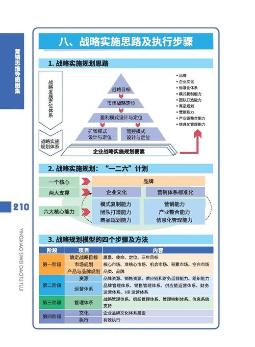 如何培养战略思维？-图3