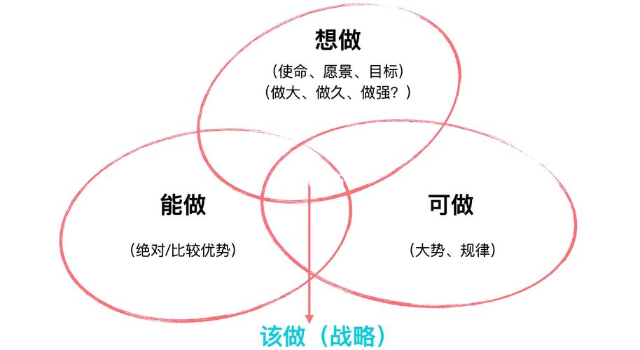 如何培养战略思维？-图2
