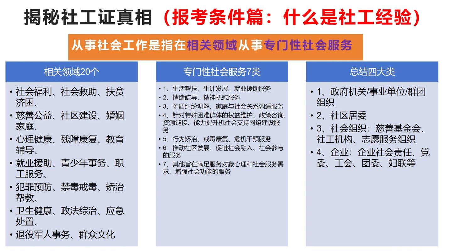 2025年社工考试报名条件-图2 2025年社工考试报名条件-图2