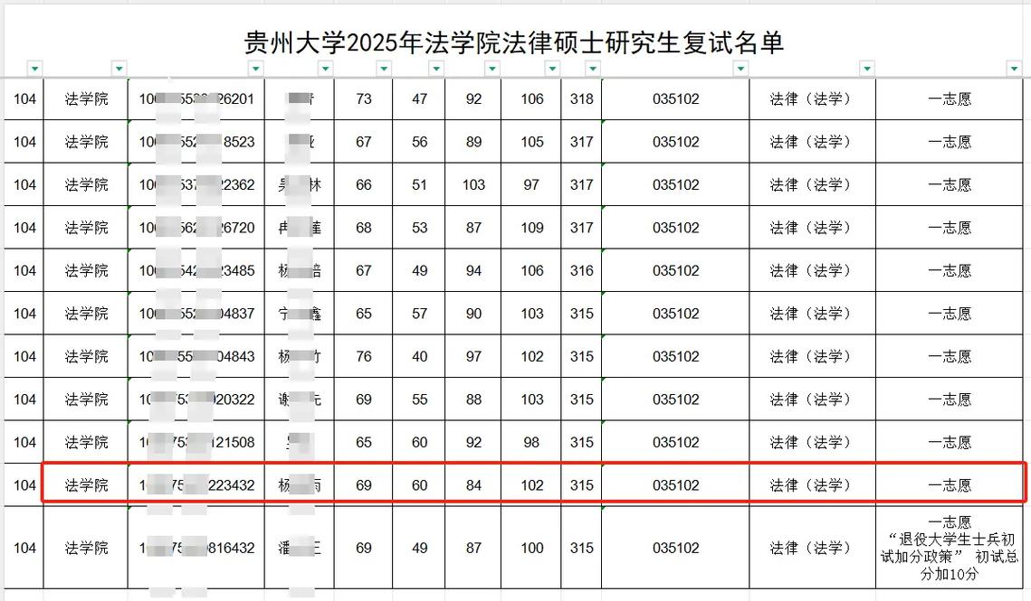 贵州大学法硕属于考研哪一区?-图3 贵州大学法硕属于考研哪一区?-图3