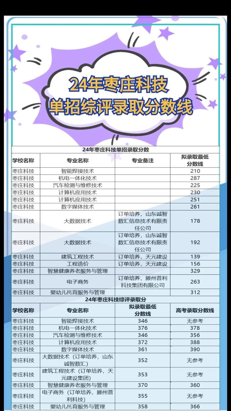 山东高职录取线多少？-图3