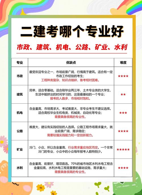 2025南京二建报名条件有哪些具体要求？-图2