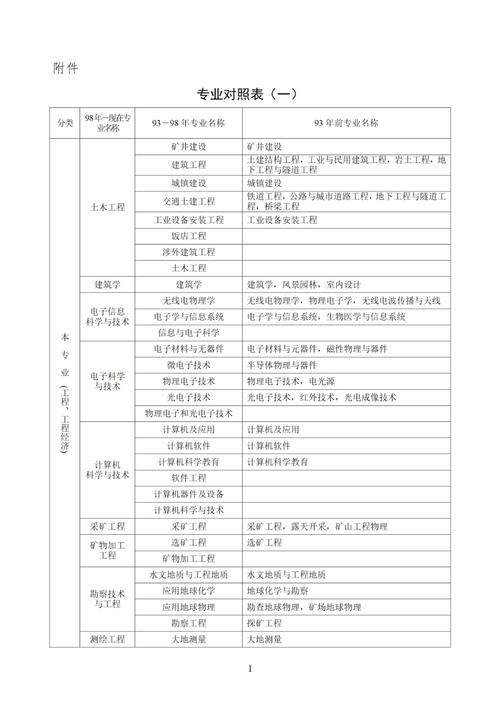 乐山二级建造师报名条件-图2
