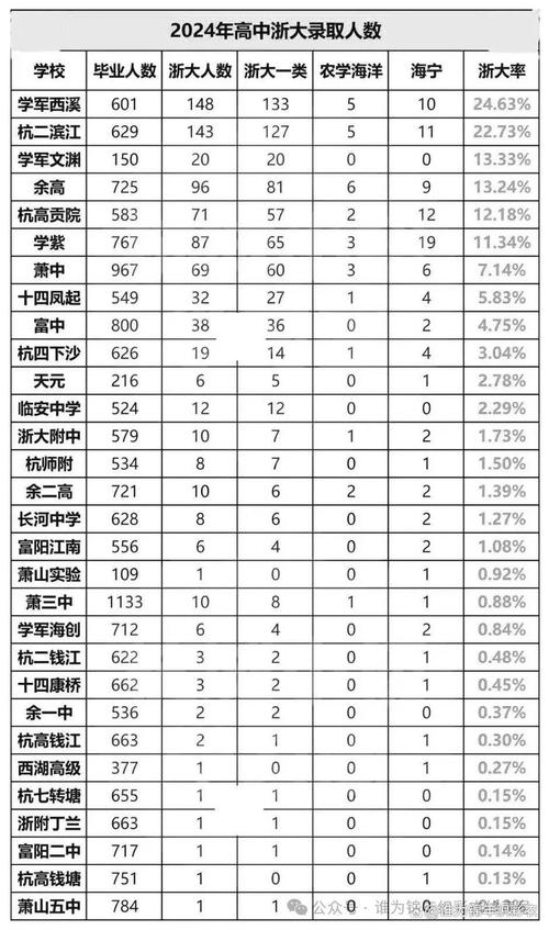 高中录取率是多少?-图1 高中录取率是多少?-图1