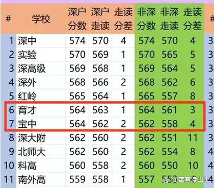 高中录取率是多少?-图3 高中录取率是多少?-图3