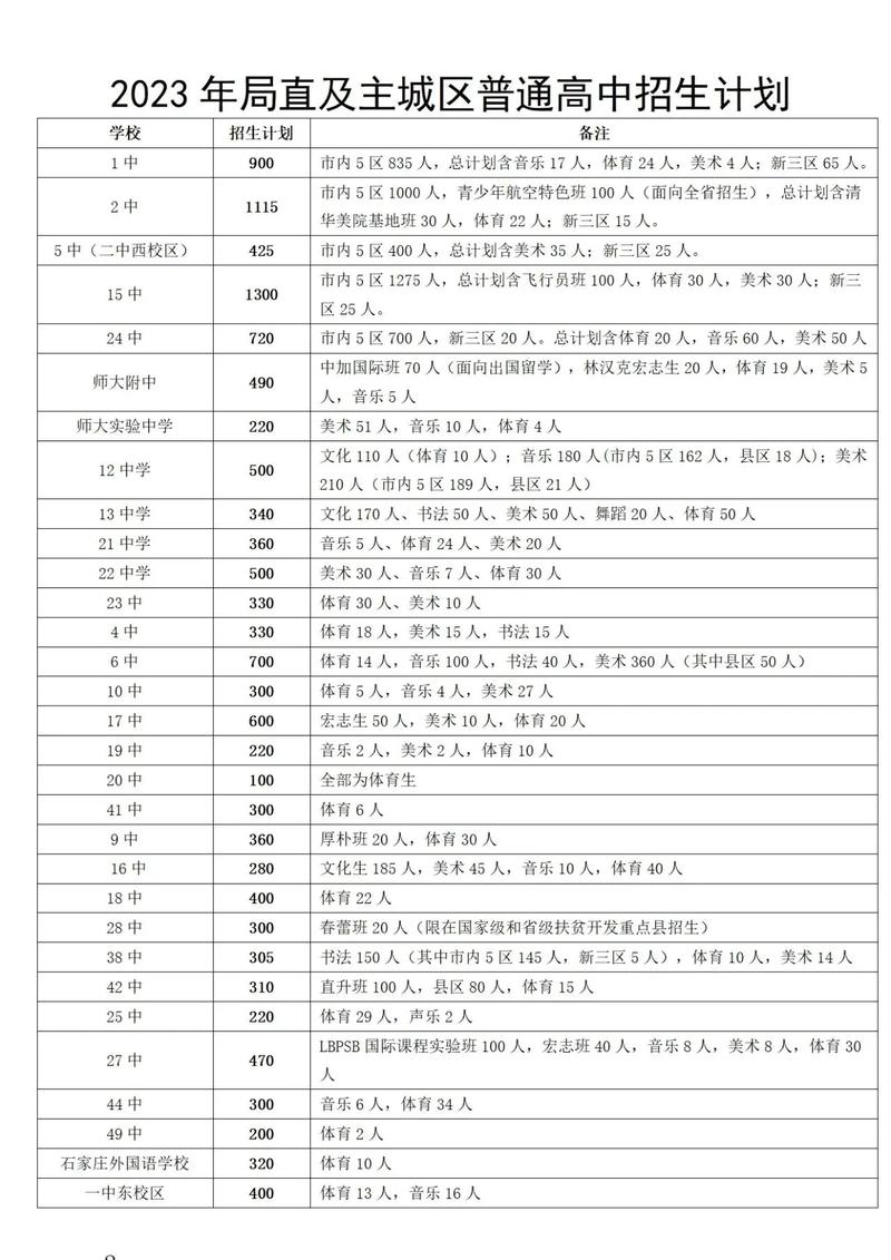 高中录取率是多少?-图2 高中录取率是多少?-图2