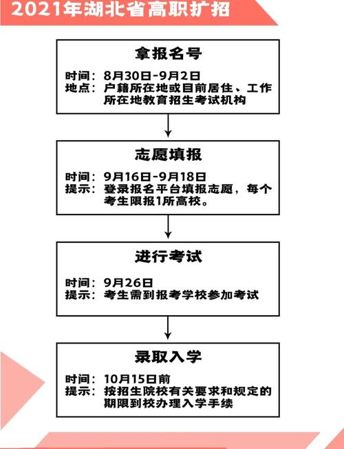 惠州报名初级条件-图3