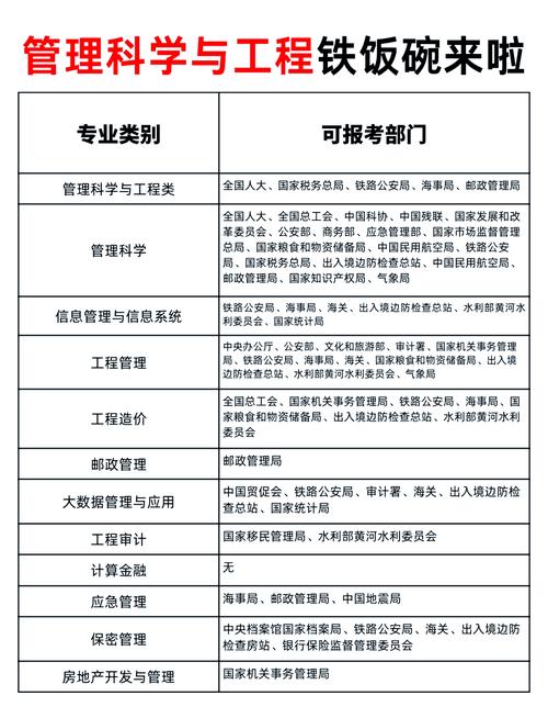 公共管理究竟属于哪个系科?-图3 公共管理究竟属于哪个系科?-图3