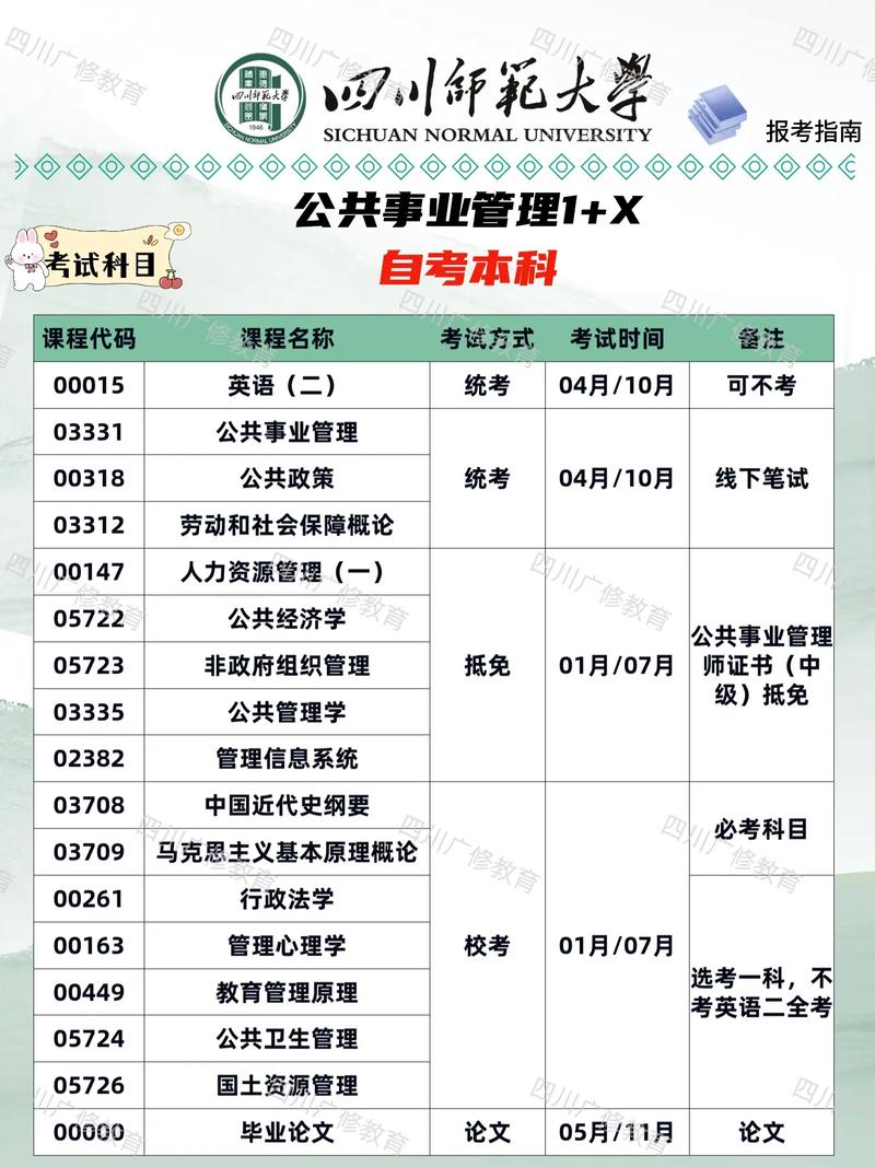 公共管理究竟属于哪个系科?-图2 公共管理究竟属于哪个系科?-图2