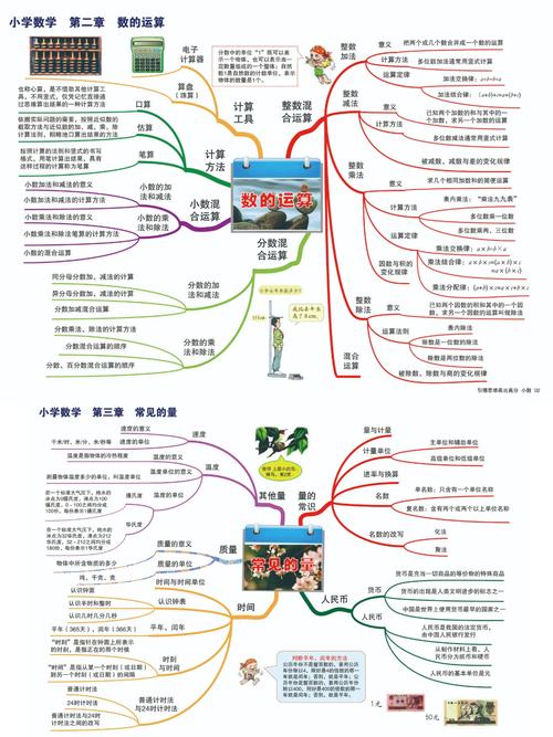 如何将数学思维融入小学数学教学？-图3