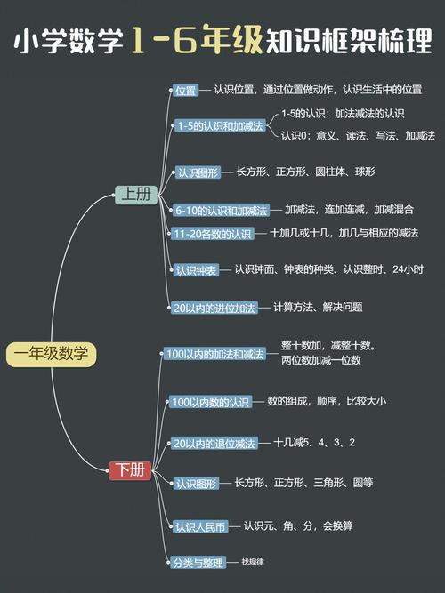 数学思维图怎么帮小学生学数学?-图1 数学思维图怎么帮小学生学数学?-图1