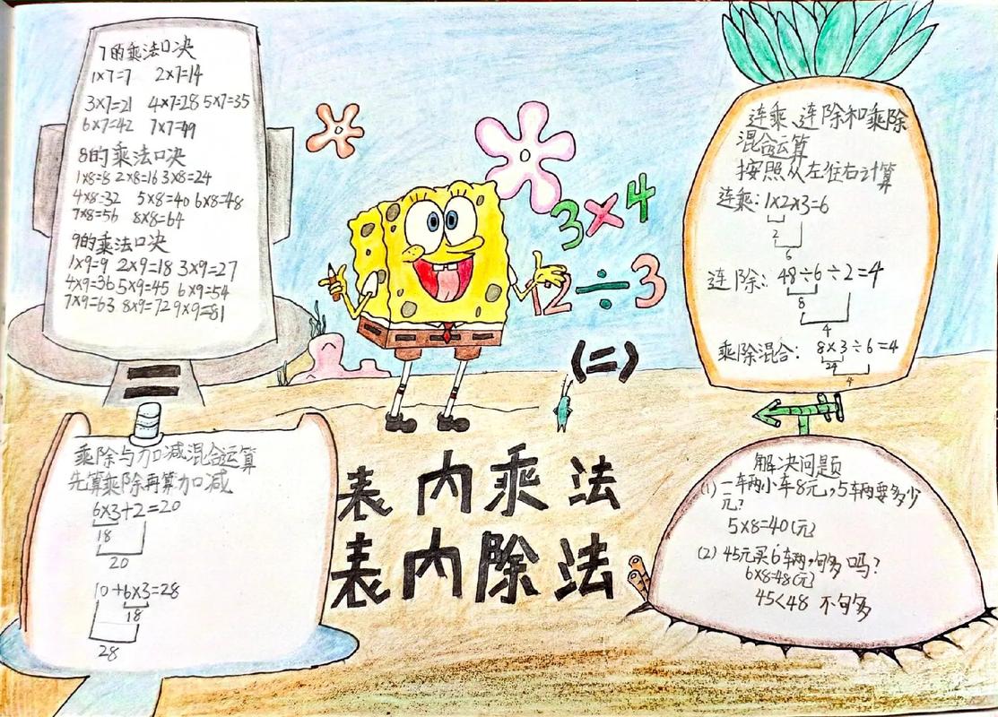 数学思维图怎么帮小学生学数学?-图3 数学思维图怎么帮小学生学数学?-图3