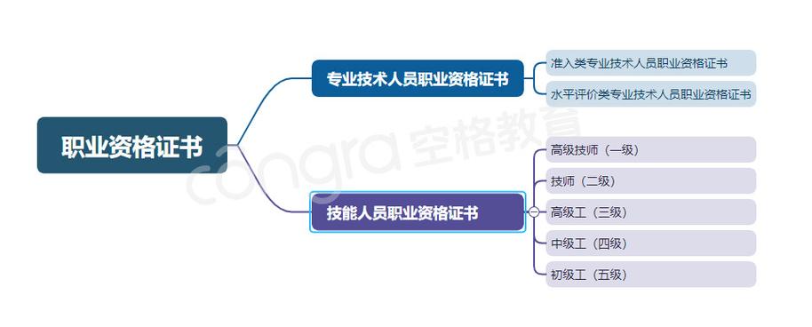广州 职业资格考试报名条件-图3
