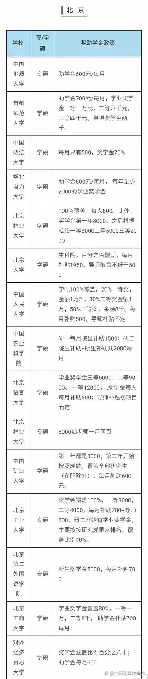哪个大学博士补助最多?-图1 哪个大学博士补助最多?-图1