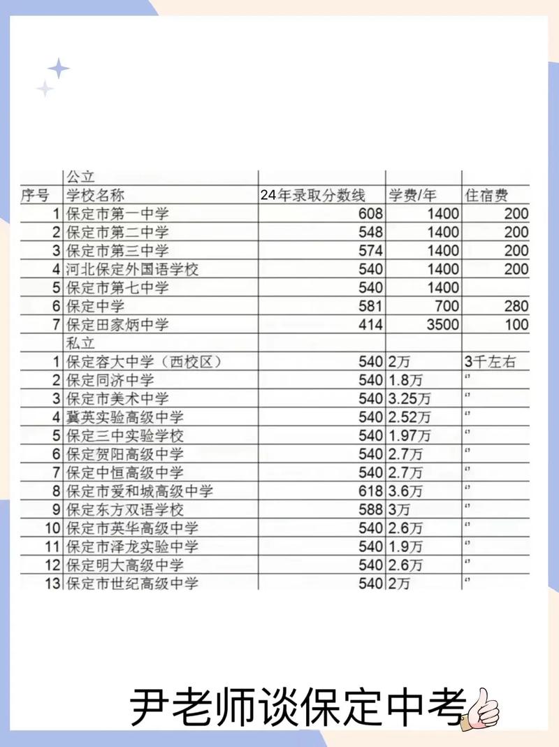 河北保定体校多少分录取-图1