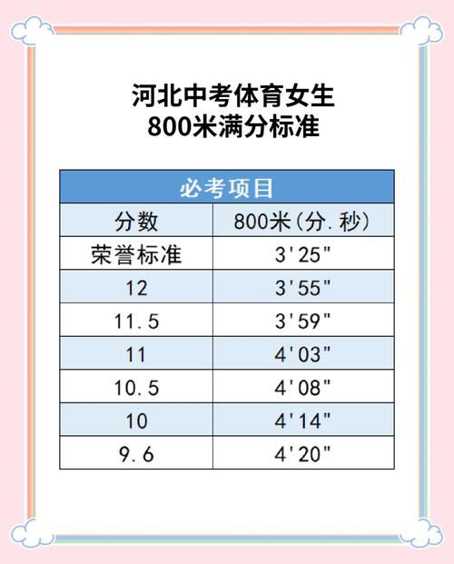 河北保定体校多少分录取-图3