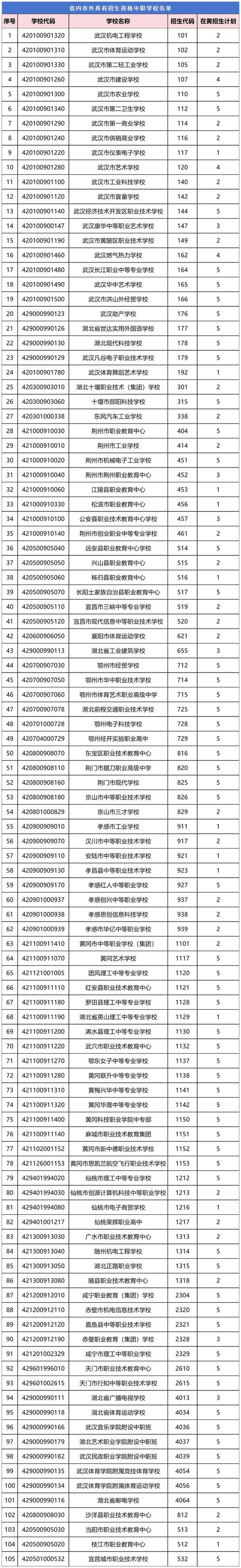 黄石初会报名条件-图2