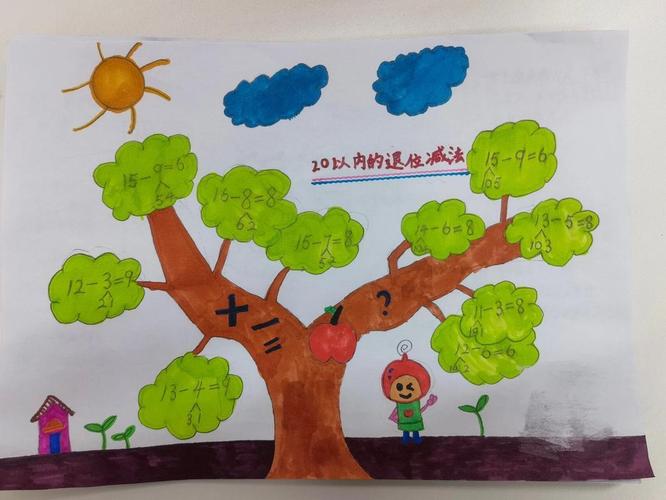 一年级数学思维导图怎么画?-图1 一年级数学思维导图怎么画?-图1