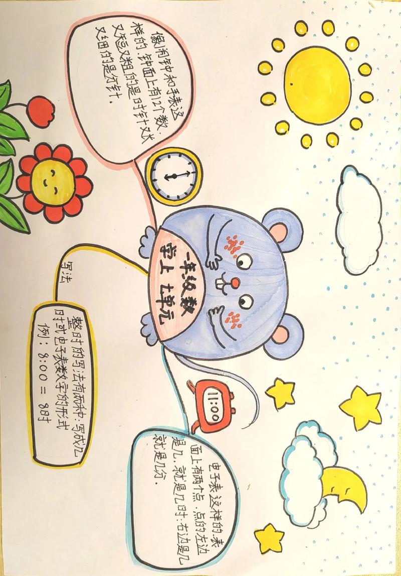 一年级数学思维导图怎么画?-图2 一年级数学思维导图怎么画?-图2