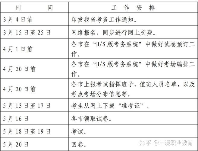 天津考主治需满足哪些报名条件？-图3