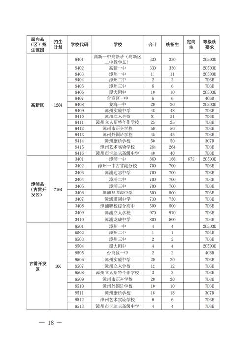 彰州师院今年录取线具体是多少?-图1 彰州师院今年录取线具体是多少?-图1