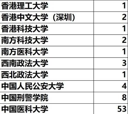 沈阳第二学历报名条件有哪些具体要求？-图2