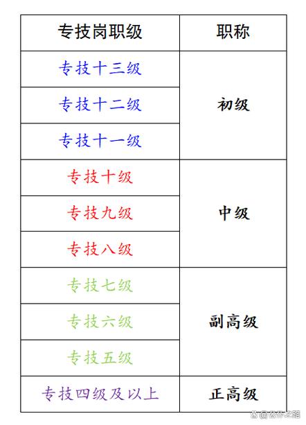 初级职称录取比例是多少-图3 初级职称录取比例是多少-图3