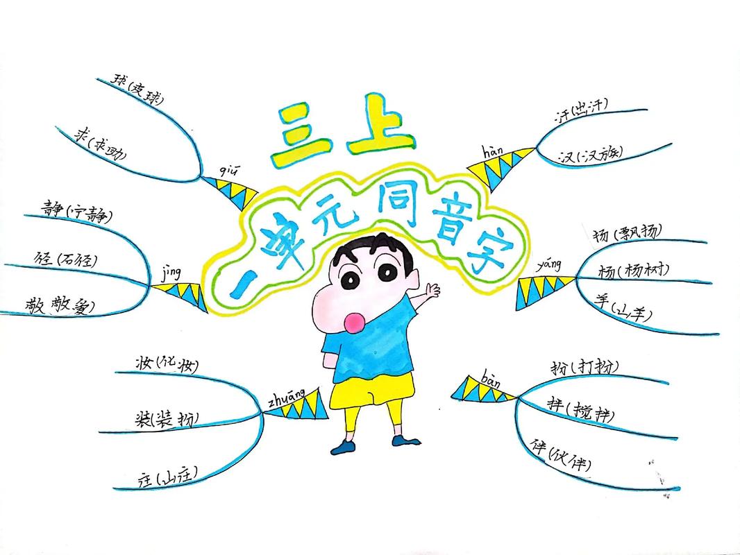 简单的思维导图怎么画-图2 简单的思维导图怎么画-图2