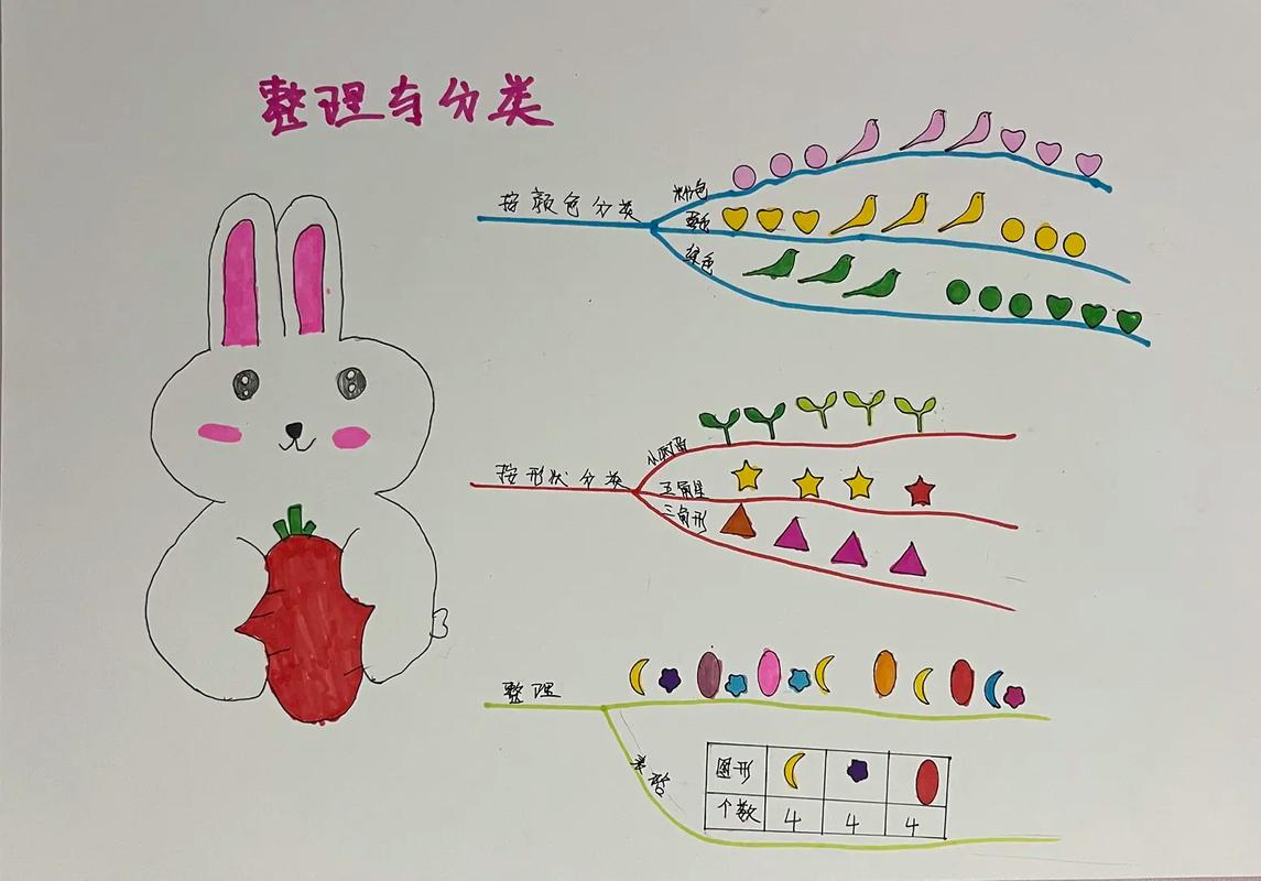 简单的思维导图怎么画-图3 简单的思维导图怎么画-图3