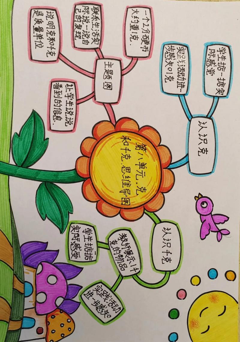 简单的思维导图怎么画-图1 简单的思维导图怎么画-图1