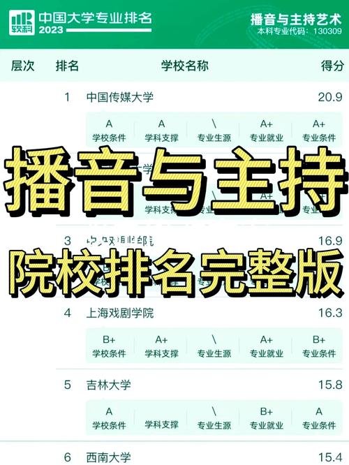 浙大播音系多少分录取-图2