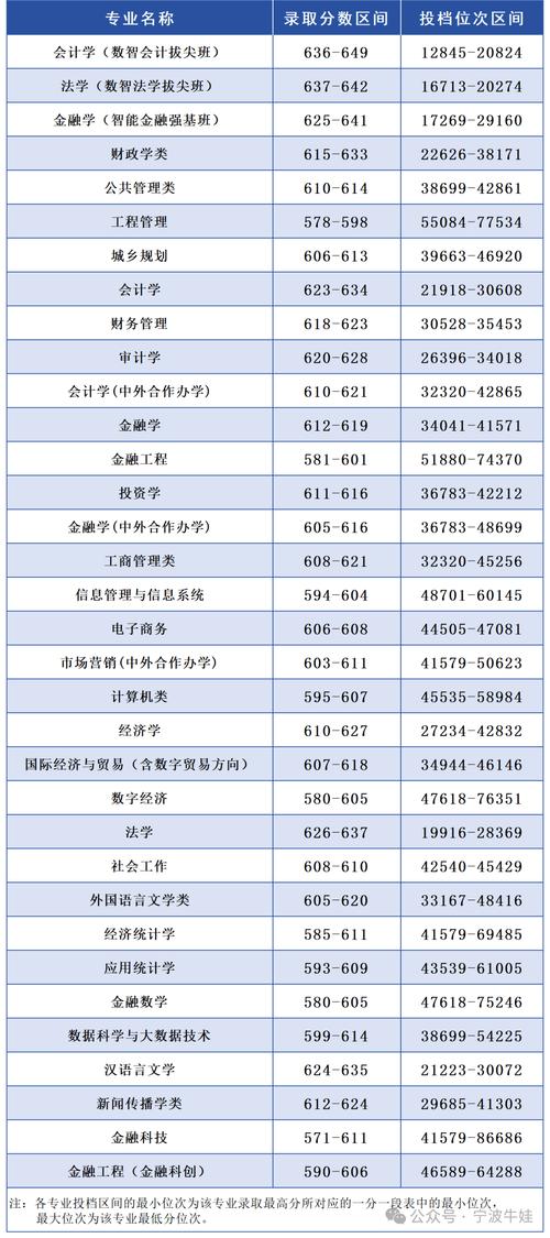 浙大播音系多少分录取-图3